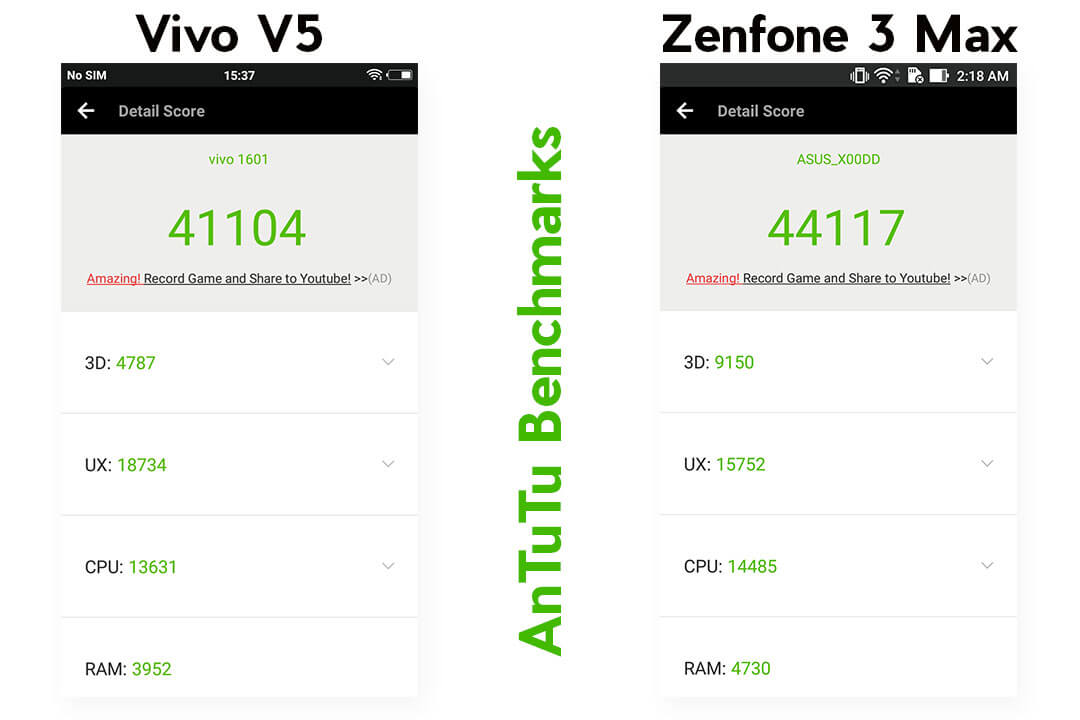 Asus Zenfone 3 Max vs Vivo V5