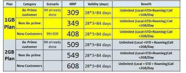 Reliance Jio Dhan Dhana Dhan offer