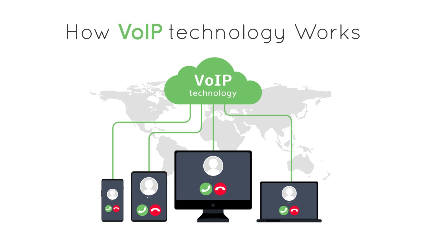 How does Voip Work in making calls