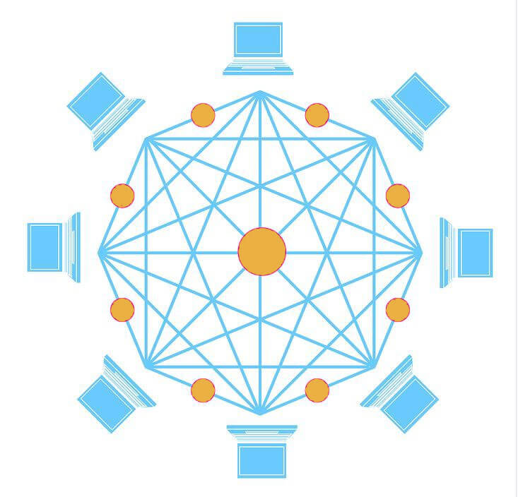 What is Cryptocurrency, and How does it Work?