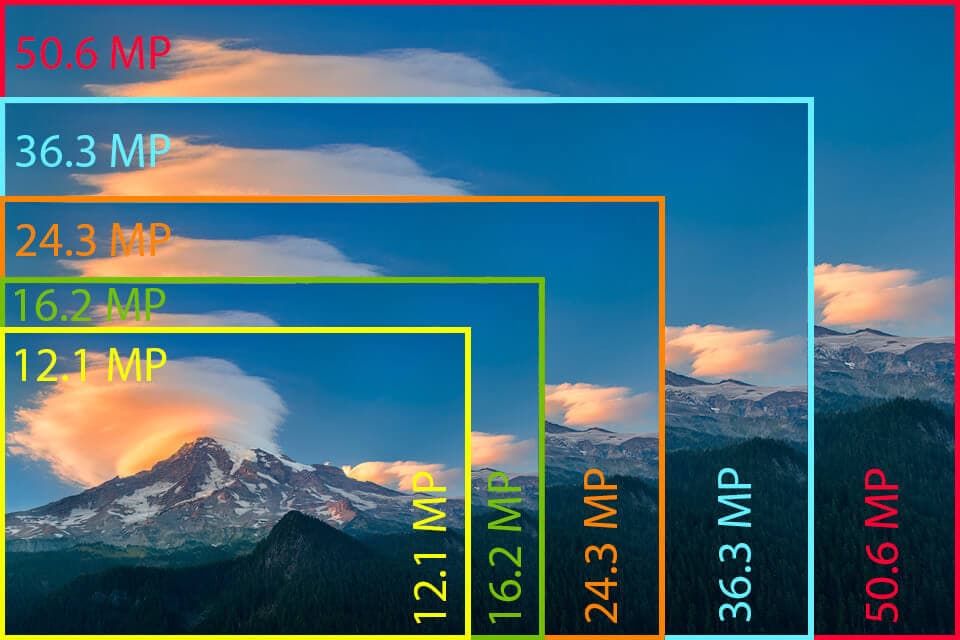 Having More Megapixels Means You Can Take Better Photos