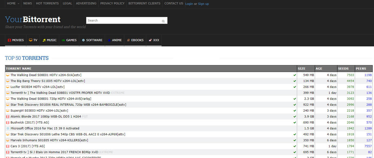 Situs terbaik YourBitTorrent 2019