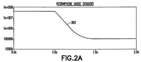 Graphene oxide sensor for protection of mobile devices from water