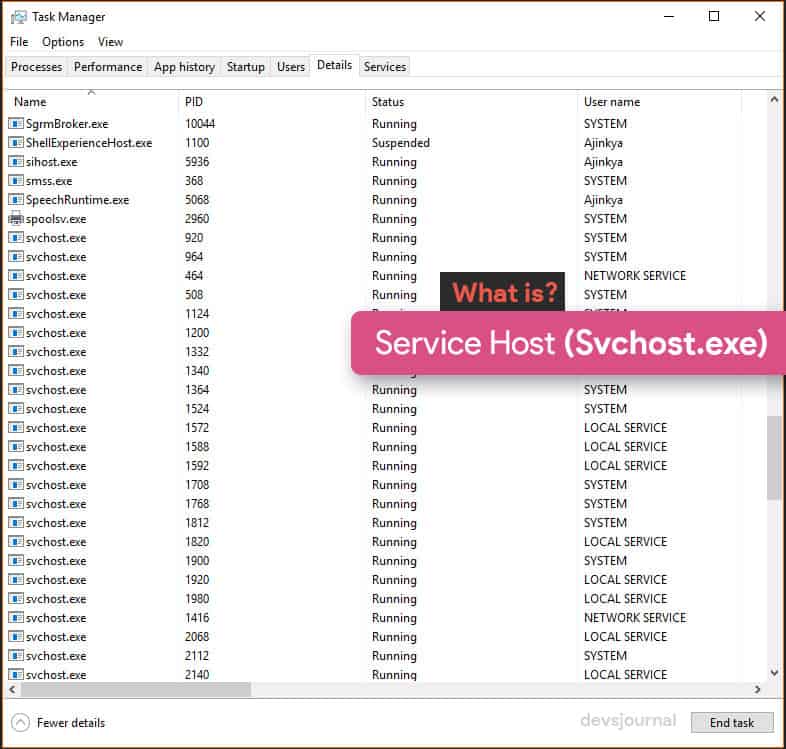 What exactly is service Host process svchost in Windows