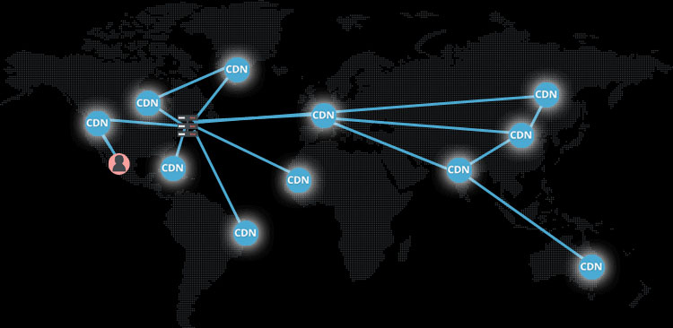 Akamai CDN Network