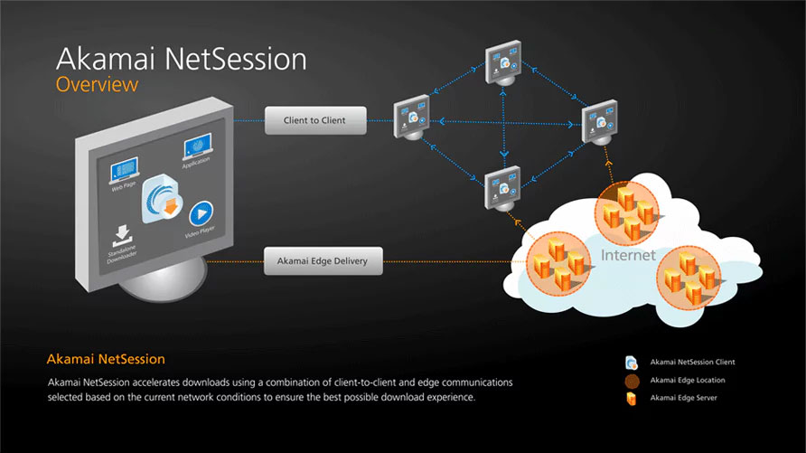 Akamai Netsession Overview and Working