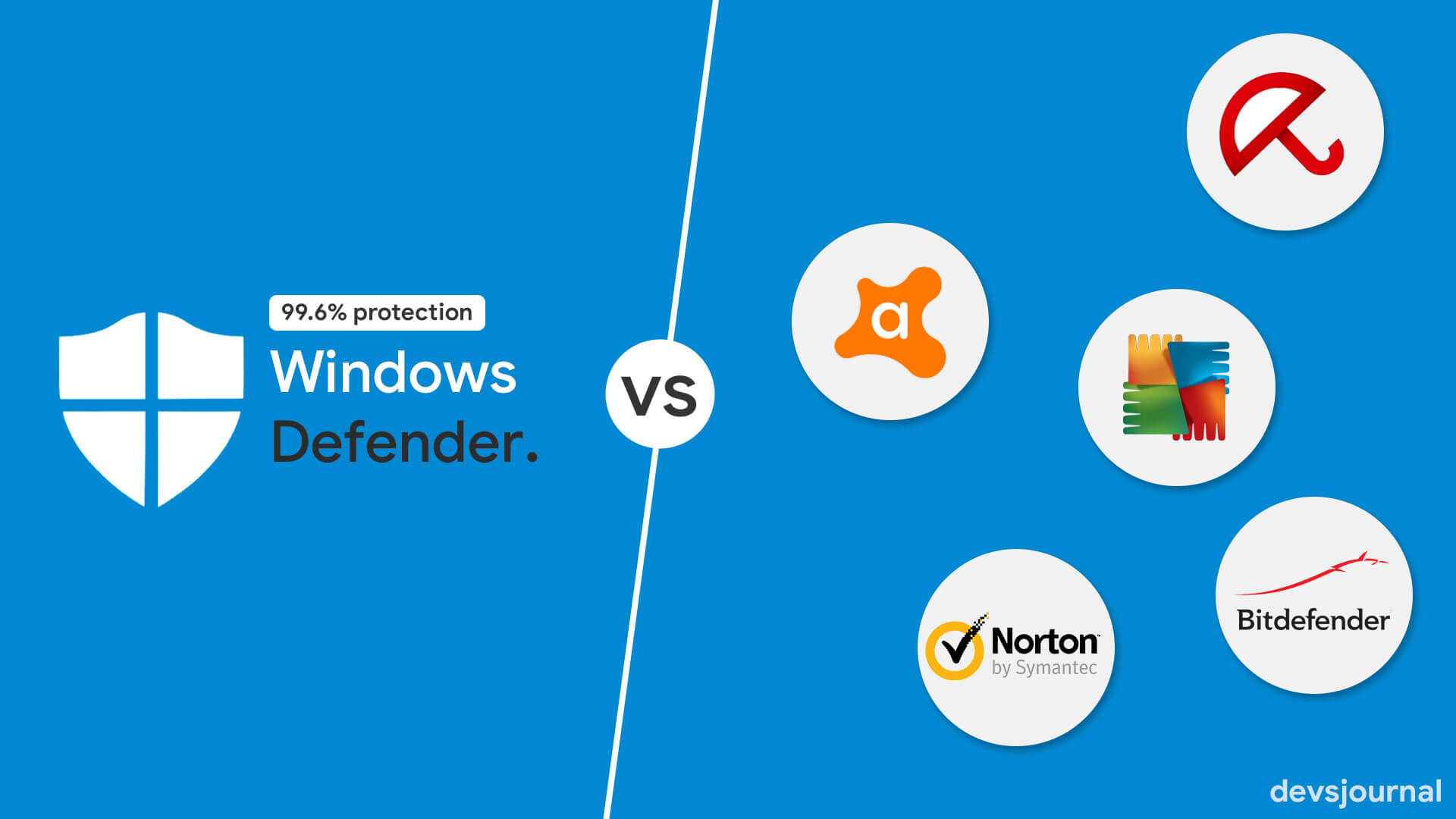 windows defender antivirus vs bitdefender