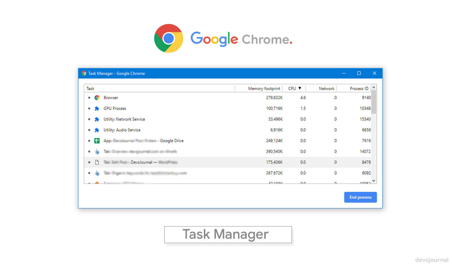 Google Chrome Task Manager to find all running process