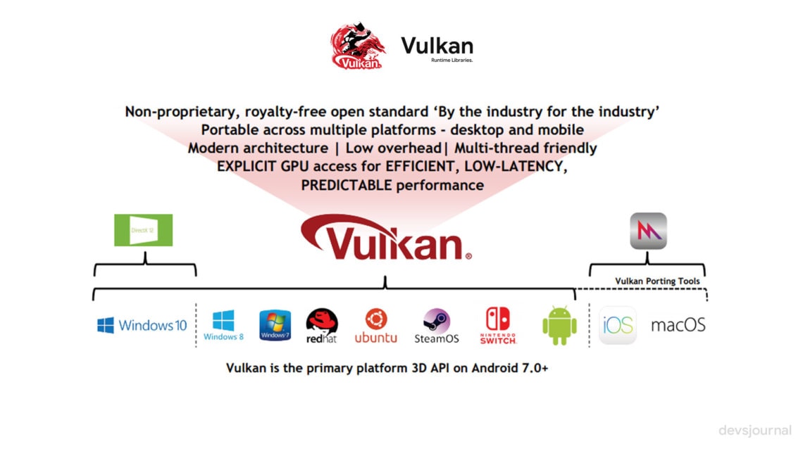 Vulkan run time library что это