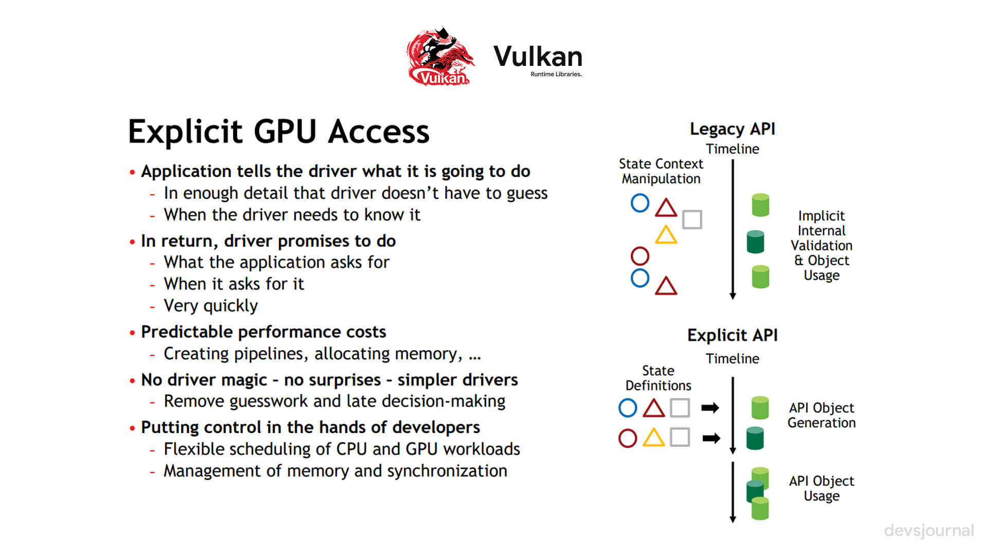 Vulkan time libraries. Vulkan Run. Vulkan Run time Libraries что это. Вулкан рантайм. Vulkan графический движок Windows схема работы.