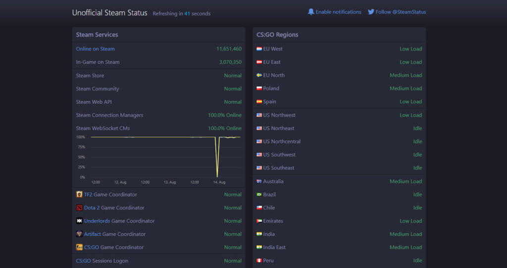 How to Check if Steam servers are down