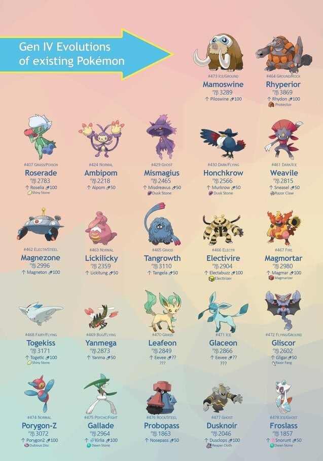 sinnoh stone pokemon list