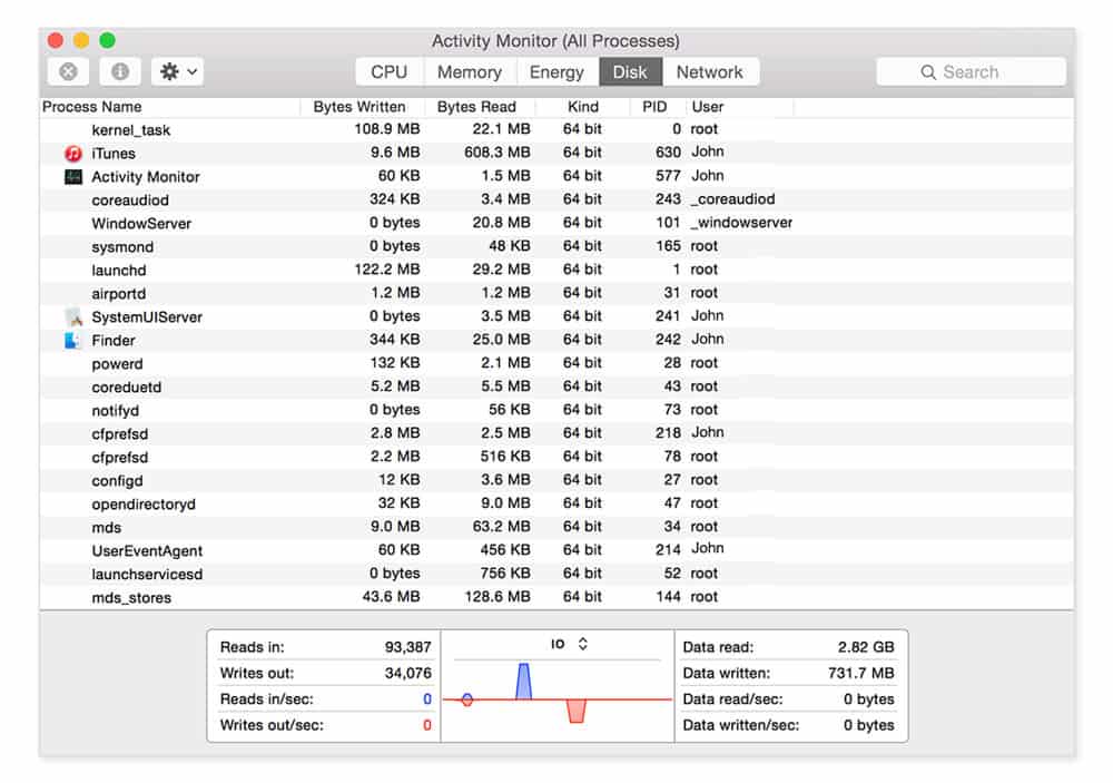 error 2 itunes windows 7