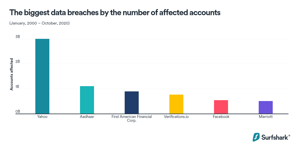 Types of Wireless Network Attacks & How to Prevent it