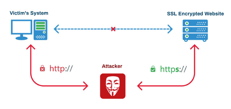 Eavesdropping wireless attack