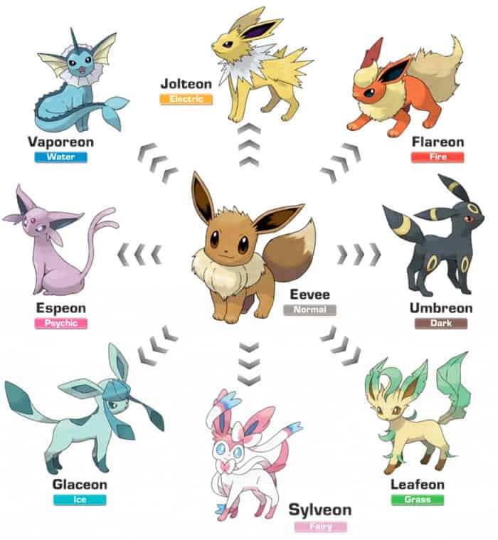Pokemon Go Best Eevee Evolutions
