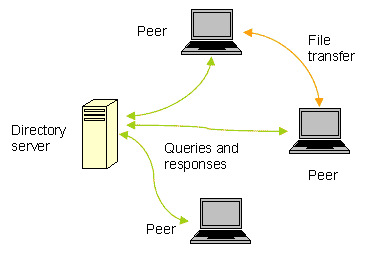 peer-to-peer wireless network attacks