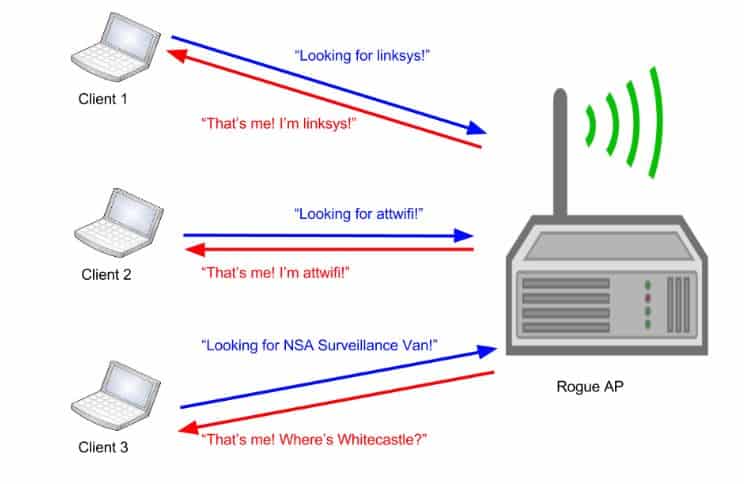 rogue wireless network attack