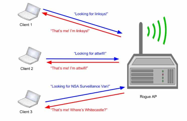 Types Of Wireless Network Attacks And How To Prevent It Devsjournal