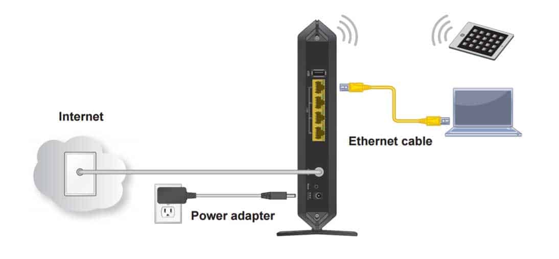 Modem Router Combo vs Separate Which is Better DevsJournal