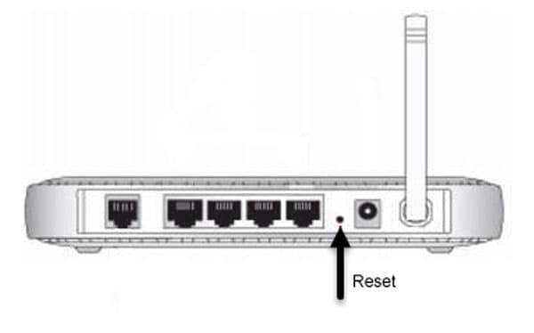 Reset the Router