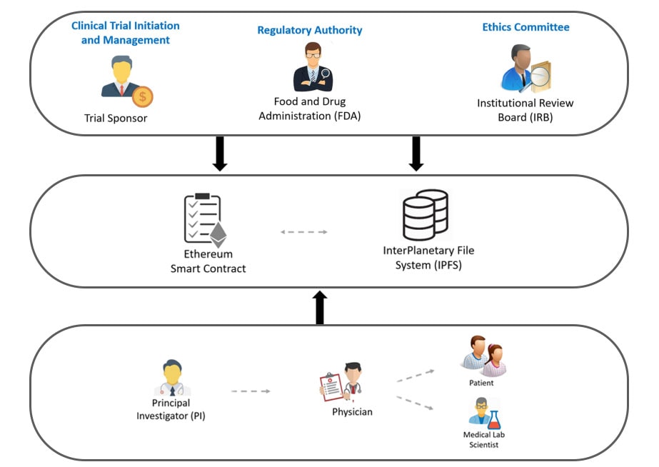 smart contracts use cases