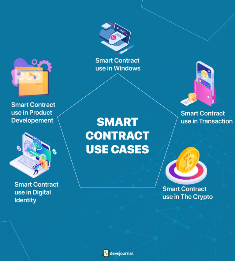 What Are Smart Contracts? What Are Smart Contract Use Cases? - DevsJournal