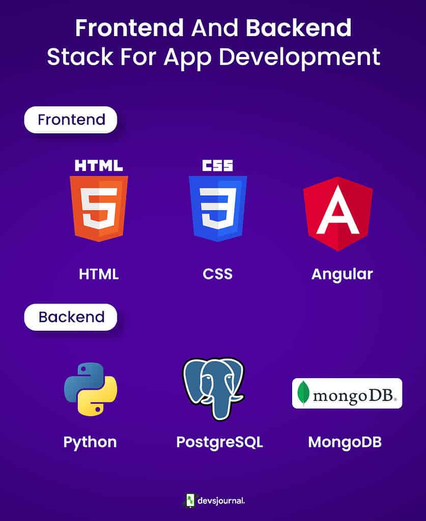 Frontend And Backend Stack For App Development